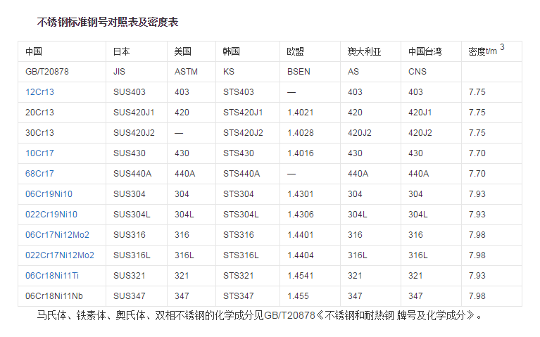 不銹鋼密度表