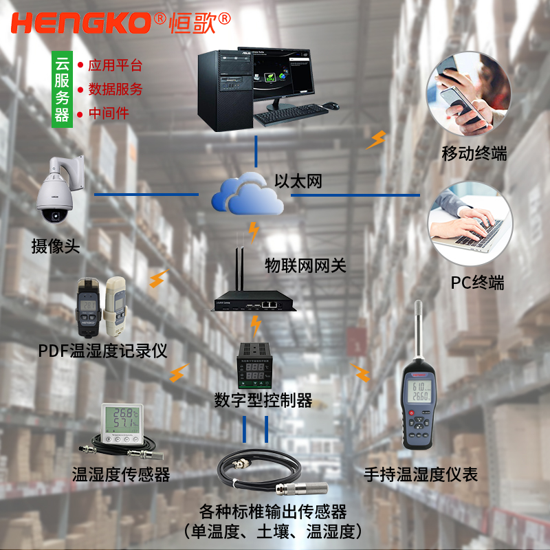 倉(cāng)庫(kù)流程圖1-中文