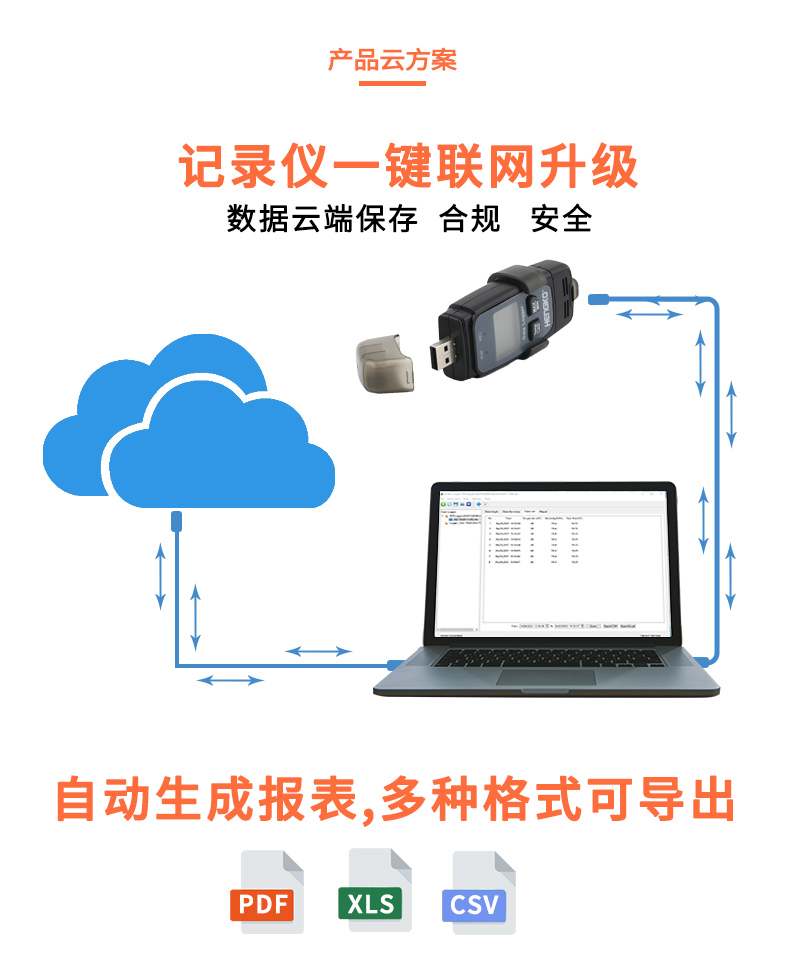 恒歌冷鏈追溯監控系統